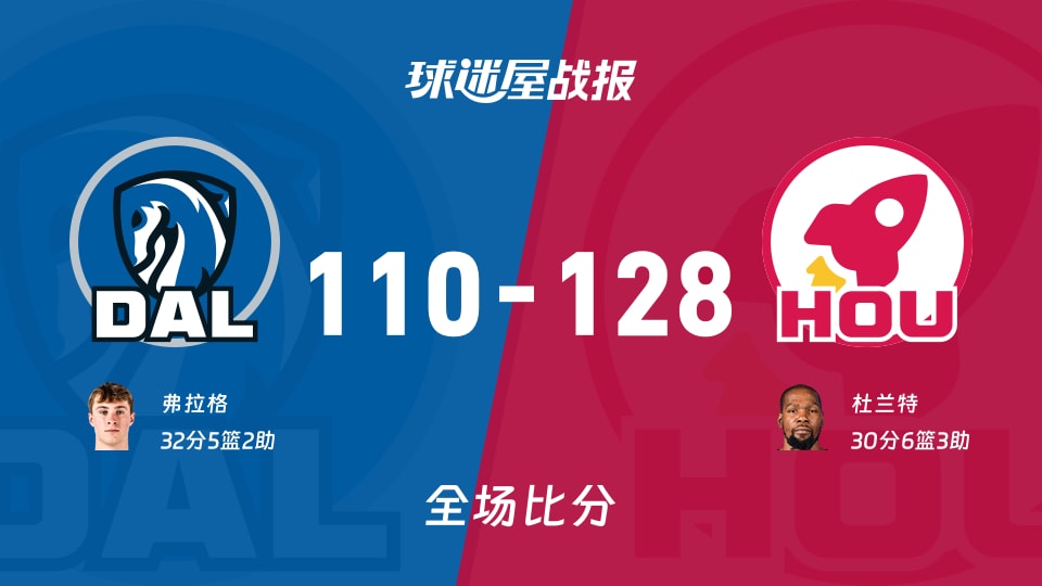 NBA独行侠vs火箭战报：110-128，杜兰特30+6+3