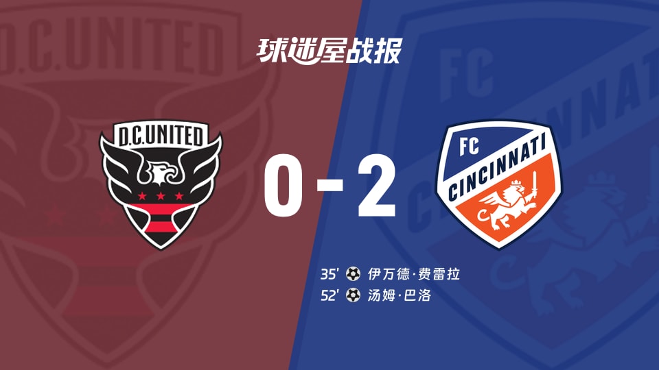 【美职联联赛第31轮】华盛顿联vs辛辛那提FC比赛结果：华盛顿联(0-2)辛辛那提FC比分战报(2026年10月25日)