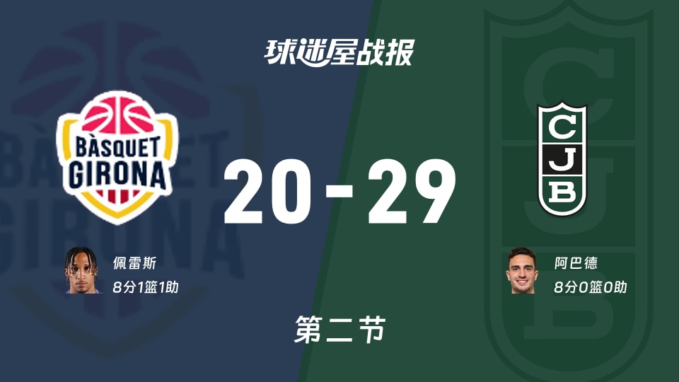 吉罗纳vs尤文图特：半场战罢，吉罗纳20-29尤文图特，阿巴德得到8分