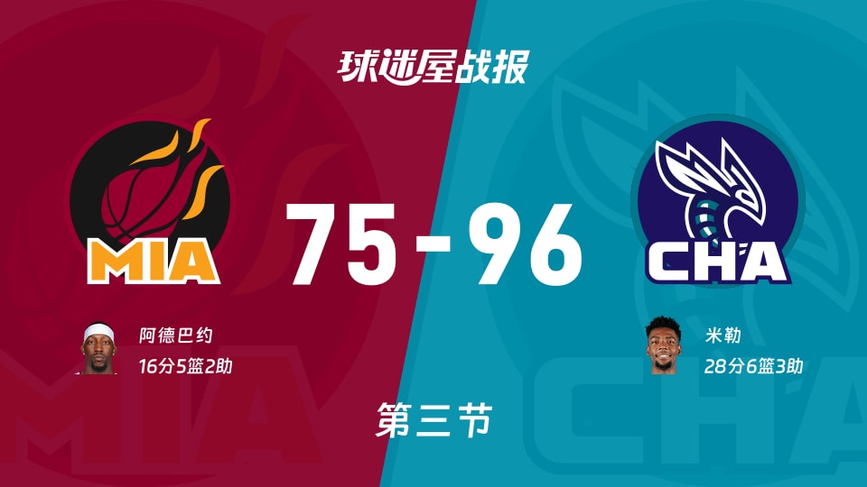 热火vs黄蜂：三节战罢，热火75-96黄蜂，米勒得到28分