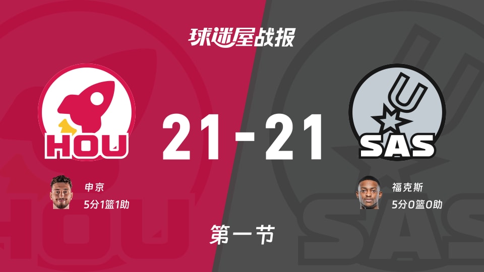 NBA常规赛：首节战罢，火箭21-21马刺战平，申京5+1+1，福克斯5