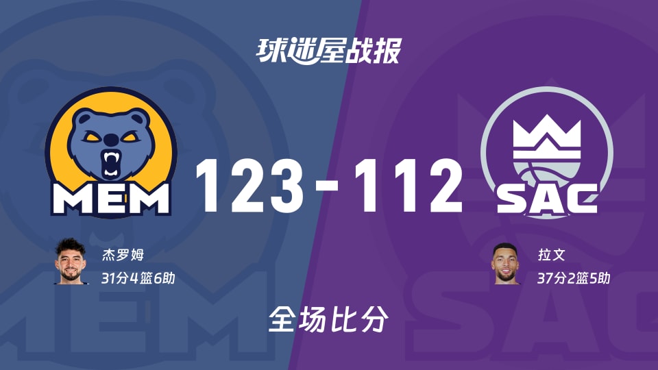 NBA常规赛：杰罗姆31+4+6，灰熊以123-112战胜国王